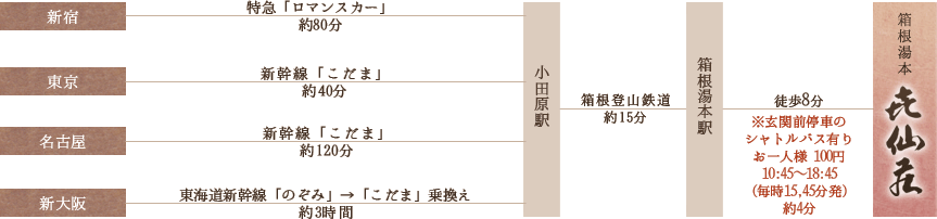 
�V�h - ���}���}���X�J�[��80�� - ���c���w - �����o�R�S�� ��15�� - �������{�w - �k��8�� - ������呑
���� - �V�����u�����܁v��40�� - ���c���w - �����o�R�S�� ��15�� - �������{�w - �k��8�� - ������呑
���É� - �V�����u�����܁v��120�� - ���c���w - �����o�R�S�� ��15�� - �������{�w - �k��8�� - ������呑
�V��� - ���C���V�����u�̂��݁v���u�����܁v�抷 ��3���� - ���c���w - �����o�R�S�� ��15�� - �������{�w - �k��8�� - ������呑
�����֑O��Ԃ̃V���g���o�X�L�肨��l�l 100�~10:45�`18:45(����15,45����)��4��