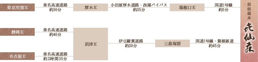 
�����p��IC - �����������H��30�� - ����IC - ���c�����ؓ��H�E���΃o�C�p�X��35�� - ������IC - ����1����
��5�� - ������呑
�É�IC - �����������H��40�� - ����IC - �ɓ��c�ѓ��H��20�� - �O���ˌ� - ����1�����E�����V����45�� - ������呑
���É�IC - �����������H��2����35�� - ����IC - �ɓ��c�ѓ��H��20�� - �O���ˌ� - ����1�����E�����V����45�� - ������呑
