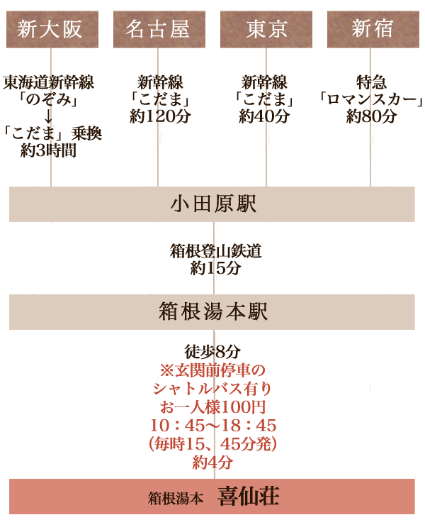 
Vh - }}XJ[80 - cw - oRS 15 - {w - k8 - 呑
 - Vu܁v40 - cw - oRS 15 - {w - k8 - 呑
É - Vu܁v120 - cw - oRS 15 - {w - k8 - 呑
V - CVû݁vu܁v抷 3 - cw - oRS 15 - {w - k8 - 呑
֑OԂ̃VgoXL肨ll 100~10:45`18:45(15,45)4