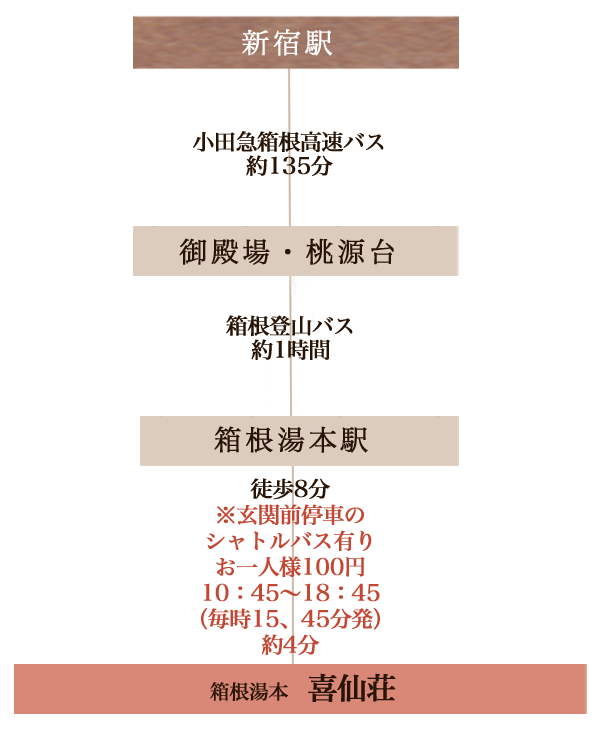 
Vhw - c}oX135 - aE - oRoX1 - {w - k5 -֑OԂ
VgoXL肨ll 100~10:45`18:45(15,45)4 呑